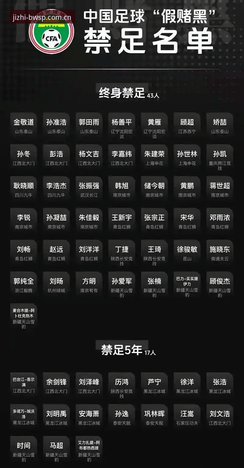 足协重拳整治vs俱乐部生存困境：65人禁足名单背后的产业链危机